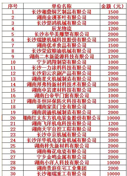 長沙湘一機械有限公司,長沙環衛設備制造,長沙環衛設備銷售,保潔項目 長沙湘一機械有限公司,長沙環衛設備制造,長沙環衛設備銷售,保潔項目