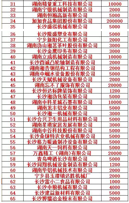 長沙湘一機械有限公司,長沙環衛設備制造,長沙環衛設備銷售,保潔項目 長沙湘一機械有限公司,長沙環衛設備制造,長沙環衛設備銷售,保潔項目